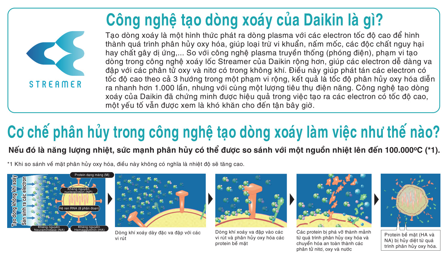 loc_khong_khi_daikin_loc_xoay