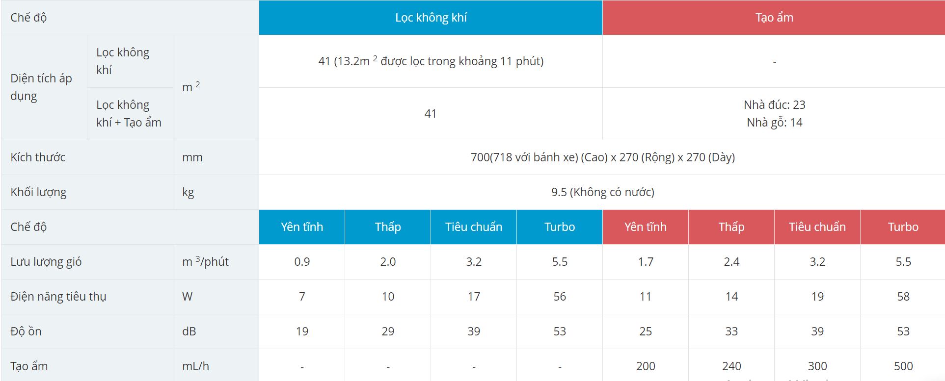 may-loc-khong-khi-daikin-mck55tvm6-4