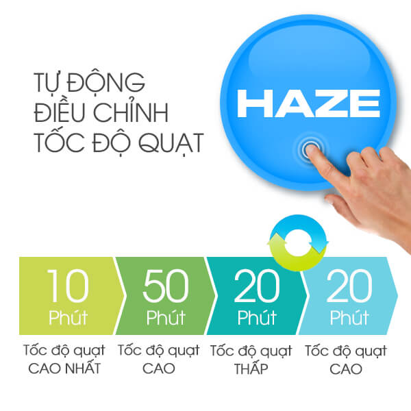 tu_chinh_toc_do_quat
