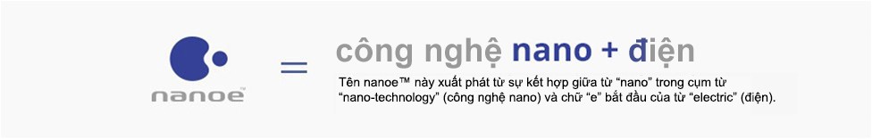 Tìm hiểu thêm về công nghệ Nanoe X, Nanoe G trên điều hòa Panasonic