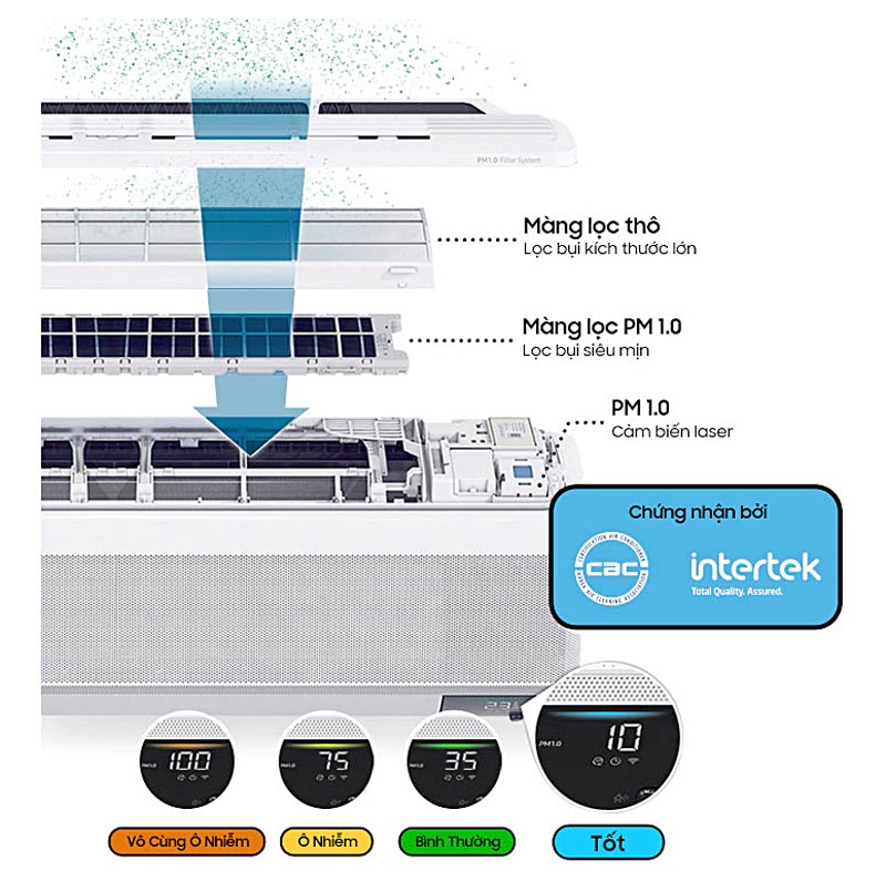 bo-loc-pm1-0-nhung-cong-nghe-loc-khong-khi-cua-may-lanh-samsung