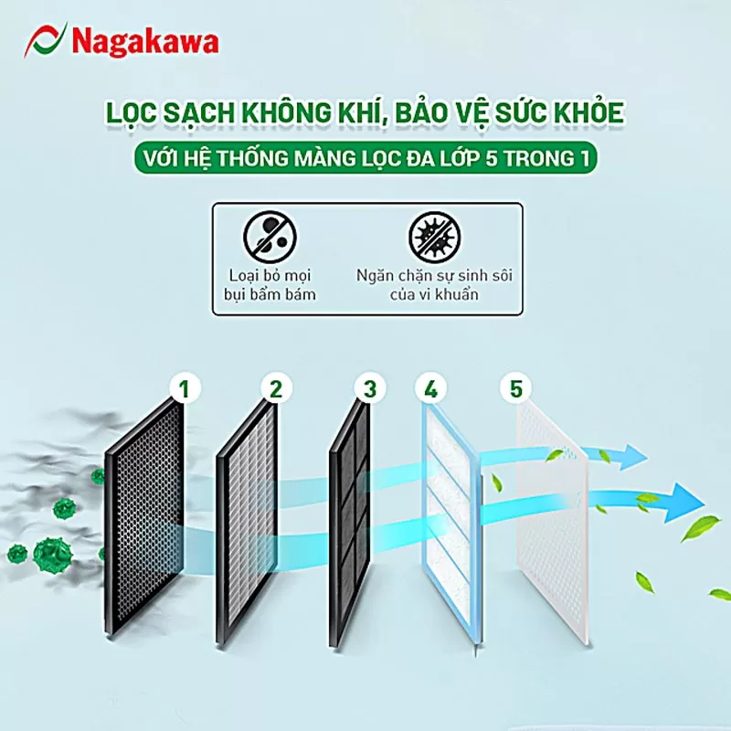 Nagakawa air conditioner's air filter technology brings clean air