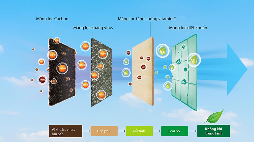 he-thong-air-fresh-nhung-cong-nghe-loc-khong-khi-noi-bat-tren-may-lanh-casper