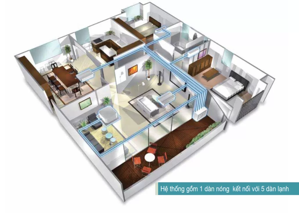 Hệ thống điều hòa không khí Daikin Multi chuyên dụng cho căn hộ