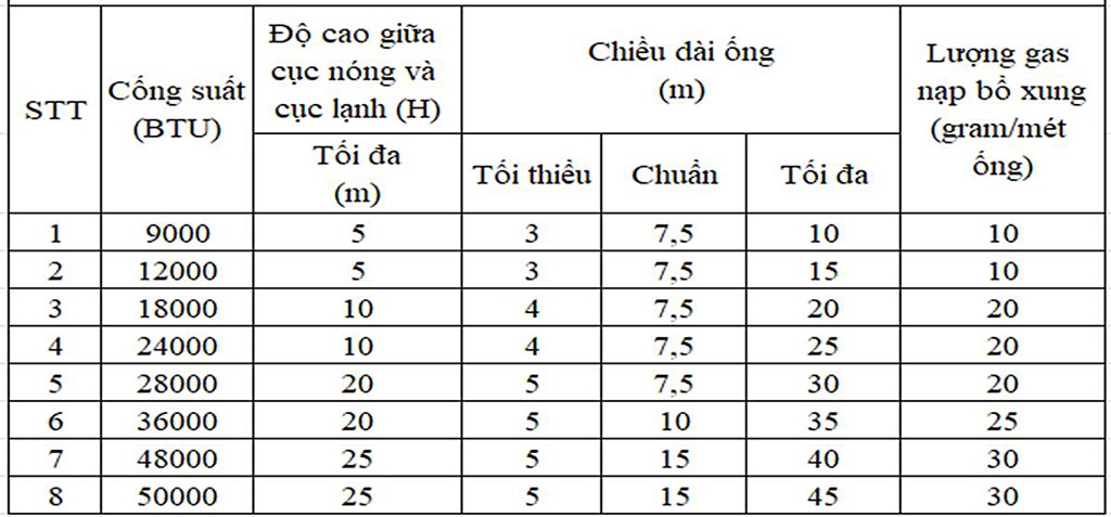 cong-suat-may-lanh-casper