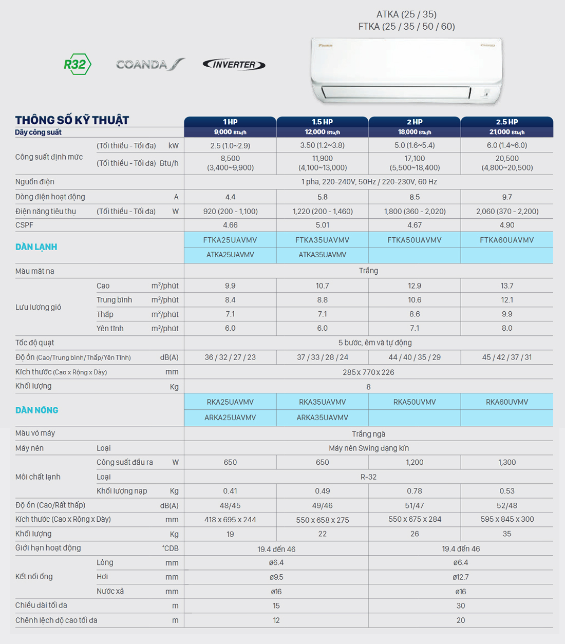 may-lanh-daikin-ftka25uavmv-1-0-hp-inverter-14