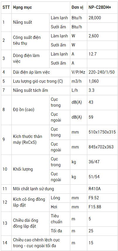 thong-so-may-lanh-tu-dung-nagakawa-np-c28dh-3-0hp