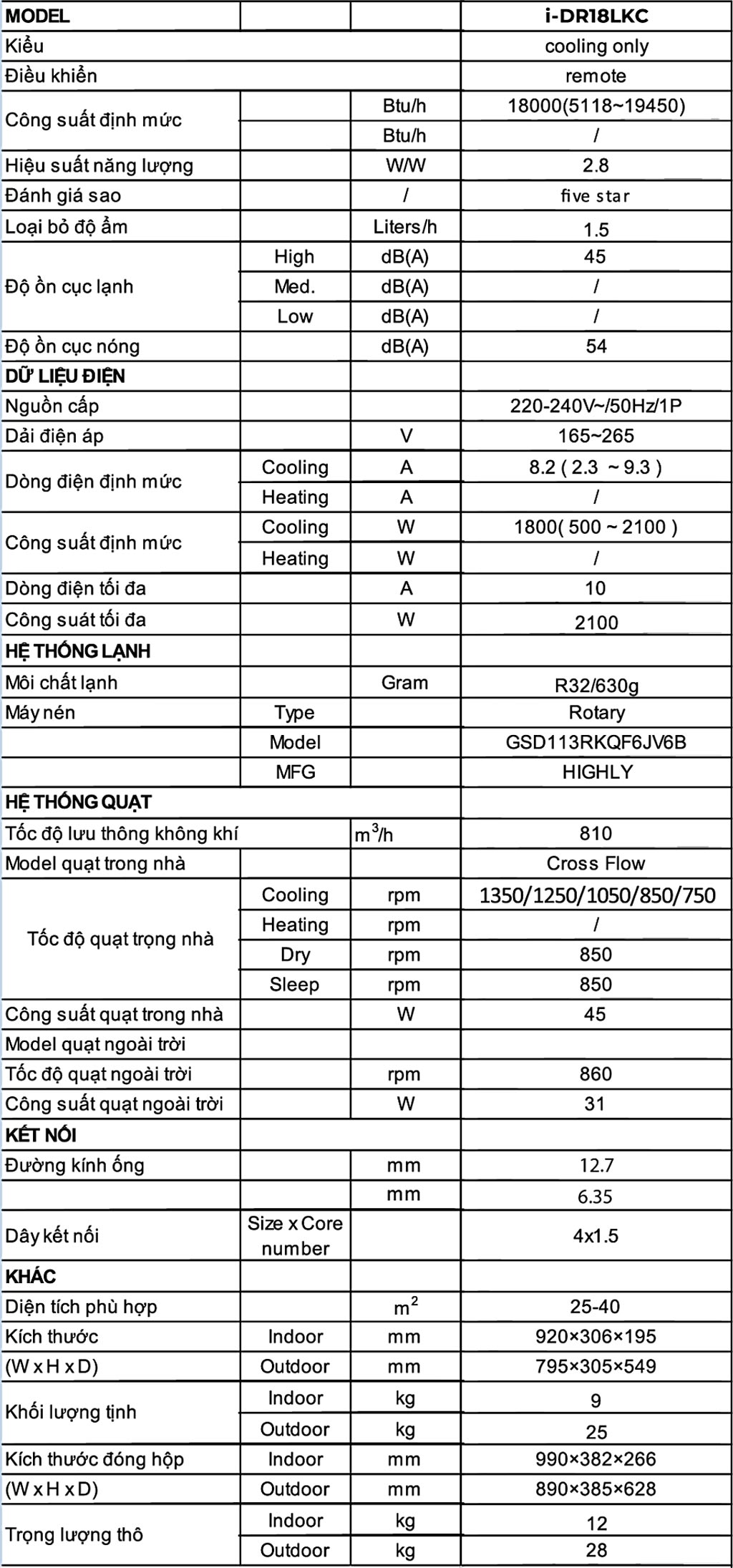 thong-so-may-lanh-treo-tuong-dairry-inverter-2-0hp-i-dr18lkc