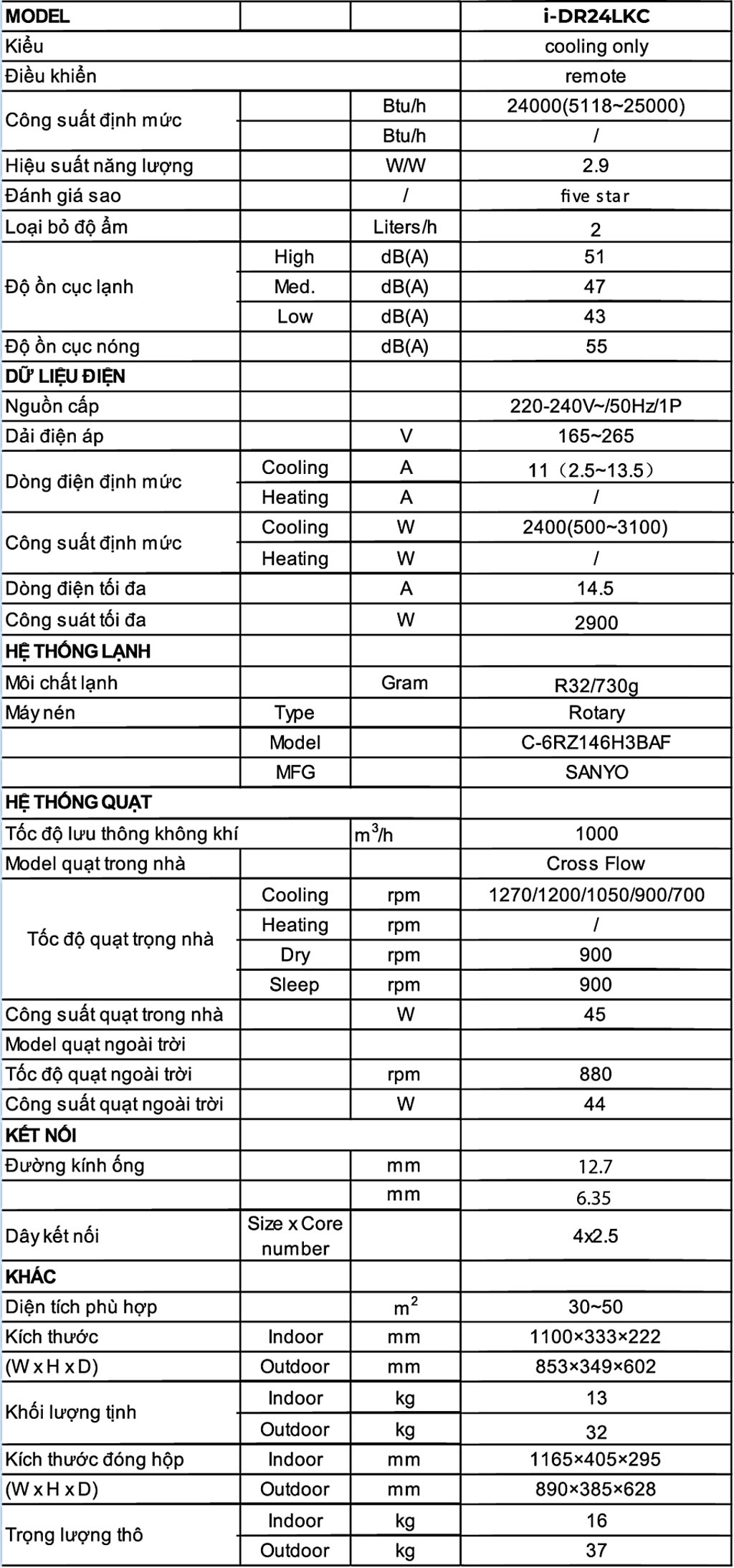 thong-so-may-lanh-treo-tuong-dairry-inverter-2-5hp-i-dr24lkc