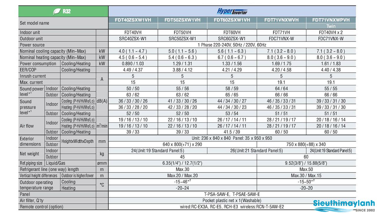 Mitsubishi Heavy Ceiling Mounted Air Conditioning Hyper Inverter (3.0hp 