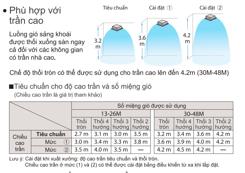Máy lạnh âm trần Daikin FCNQ36MV1 (4.0Hp)