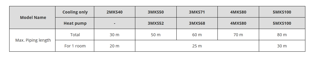outdoor-unit-ac-multi-daikin-inverter-3mks50esg-2-0hp-1