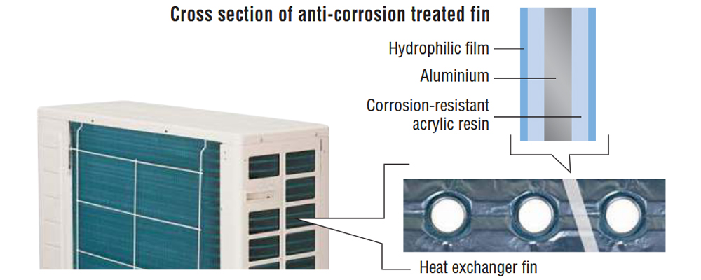daikin-air-conditioner-ftkm50svmv-2-hp-inverter-4
