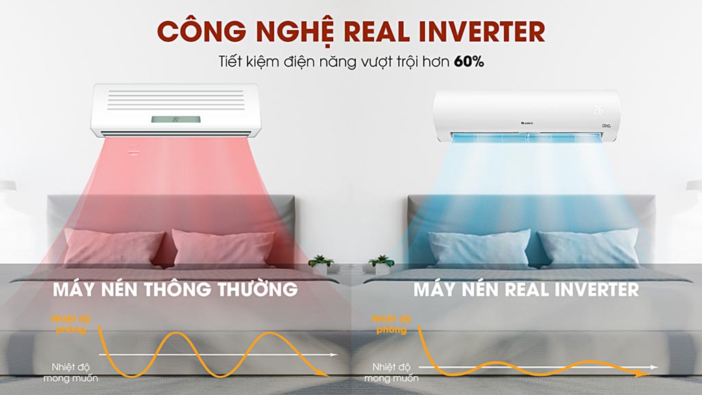 real-inverter-may-lanh-gree-gwc24fe-k6d0a1w-2-5-hp