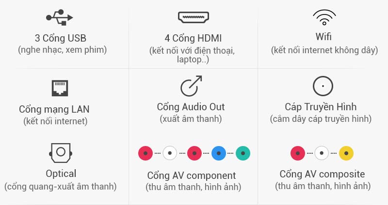 Android Tivi Cong Sony 65 inch KD-65S8500D - Kết nối