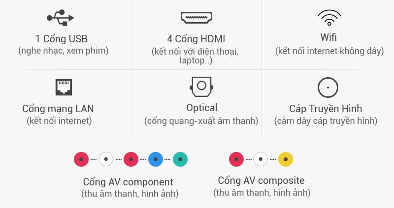 Smart tivi Samsung 65 inch UA65KS9000 - Cụm cổng kết nối