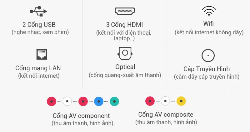 Smart Tivi Cong Samsung 65 inch UA65KU6500 - Kết nối
