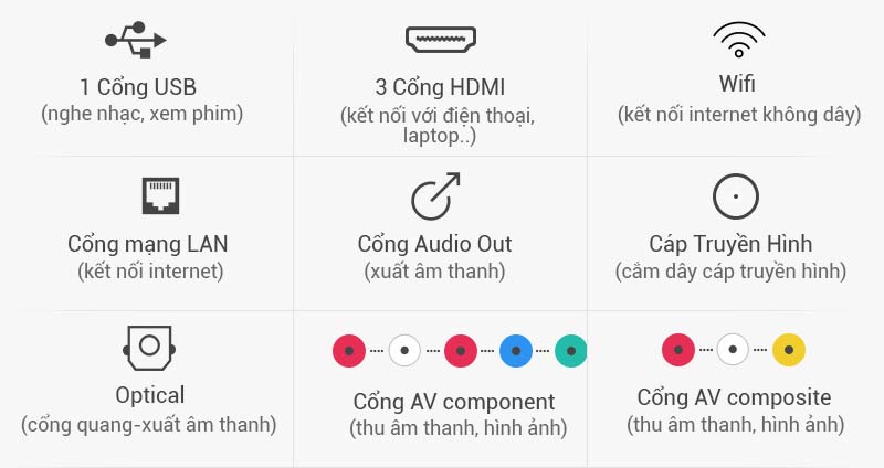 Smart Tivi LG 49 inch 49UH610T - Kết nối