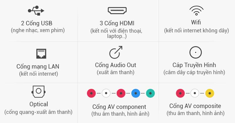Smart Tivi LG 55 inch 55UH650T-Kết nối