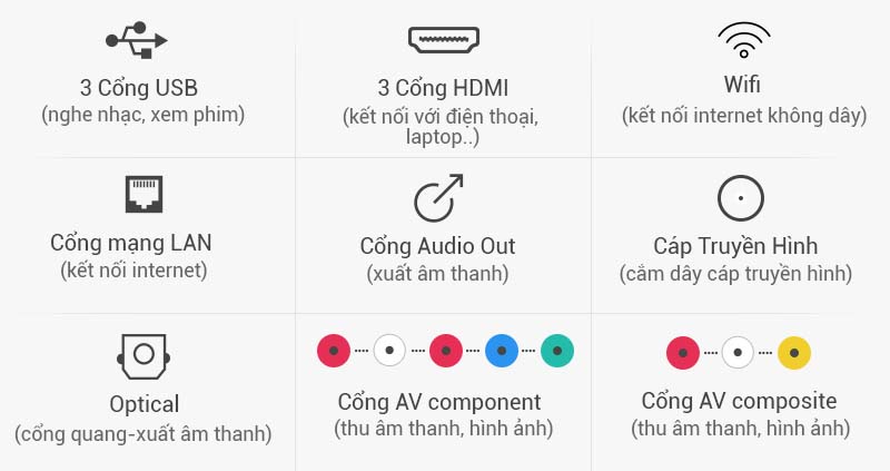 Smart Tivi LG 55 inch 55UH770T - Kết nối
