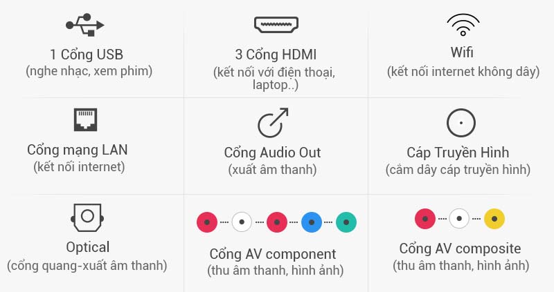 Smart Tivi LG 60 inch 60UH617T - Kết nối