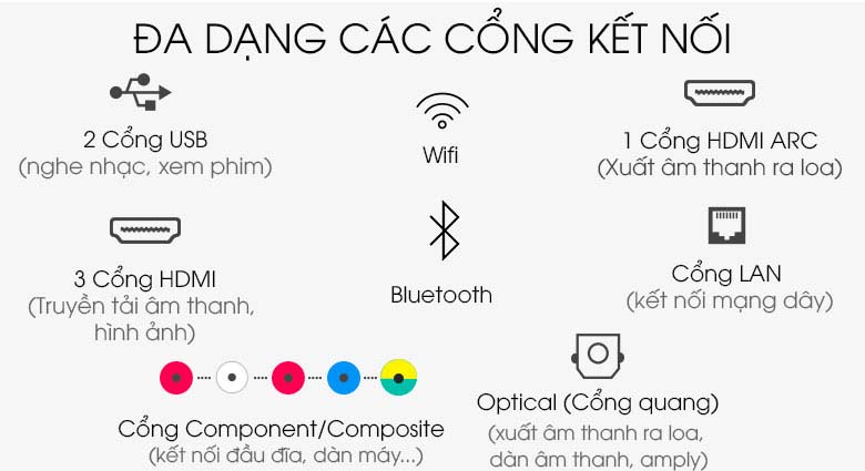 Cổng kết nối Smart Tivi QLED Samsung 4K 50 inch QA50Q60T