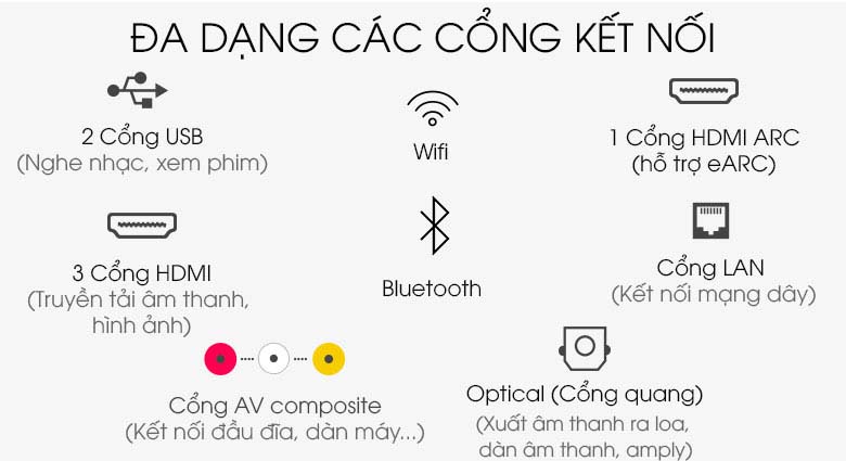 Cổng kết nối - Smart Tivi QLED Samsung 4K 65 inch QA65Q80T