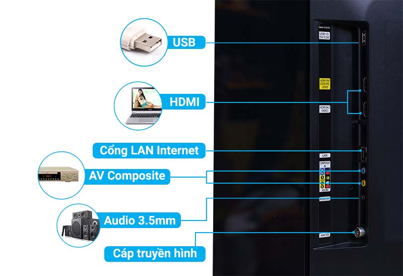 Kết nối tivi với USB, máy tính, loa, dàn máy, đầu đĩa..