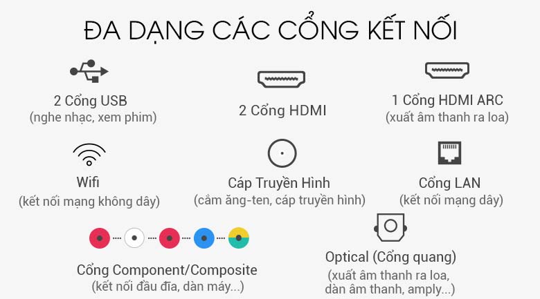 Đa dạng cổng kết nối