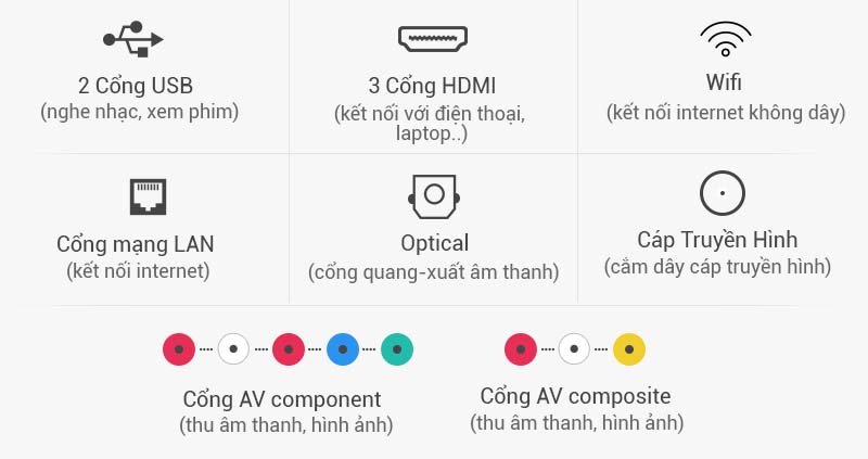 Smart Tivi Samsung 49 inch UA49K5500 - Kết nối