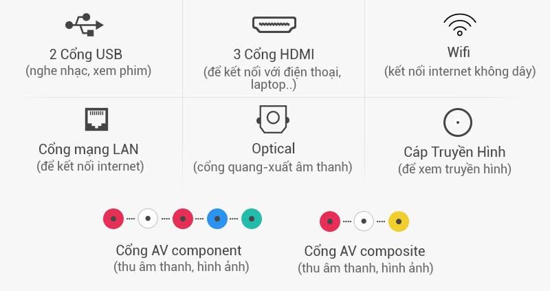 Smart Tivi Samsung 55 inch UA55KU6400 - Kết nối