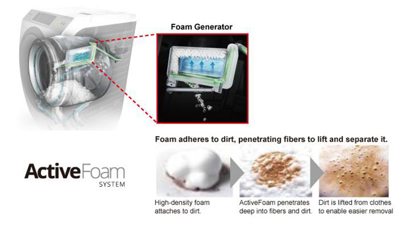 Hệ thống Active Foam Hệ thống Active Foam